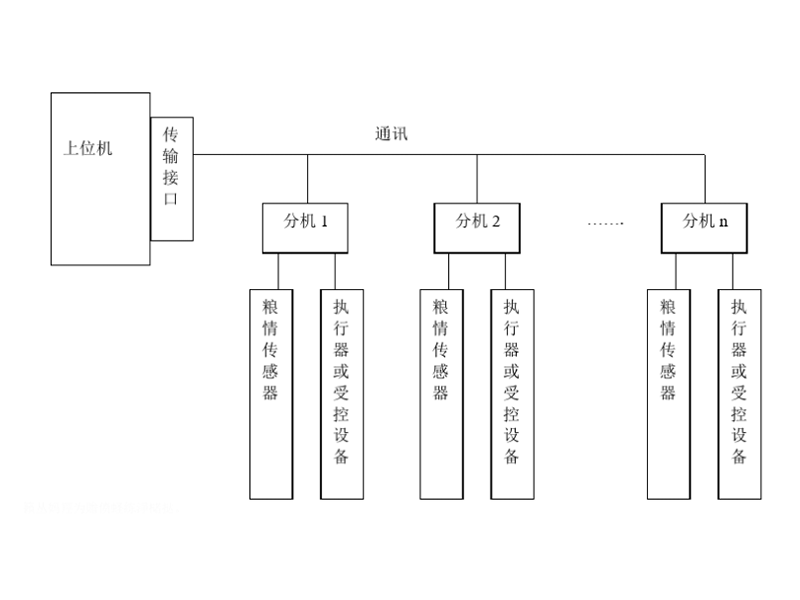 多功能糧情測控集成系統(tǒng)